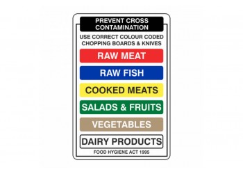 What catering safety signs does my business need?