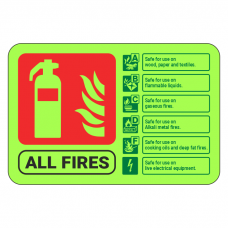 Photoluminescent  All Fires Fire Extinguisher ID Sign (Landscape)