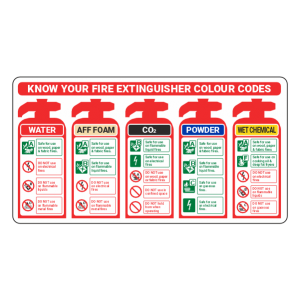 Fire Extinguisher Codes Sign (AFF)