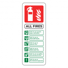 All Fires Fire Extinguisher ID Sign (Portrait)