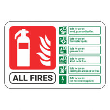 All Fires Fire Extinguisher ID Sign (Landscape)