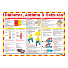 Diabetes, Asthma & Seizures Poster