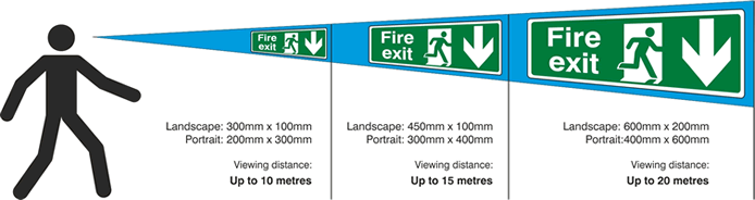 Recommended Viewing Distances